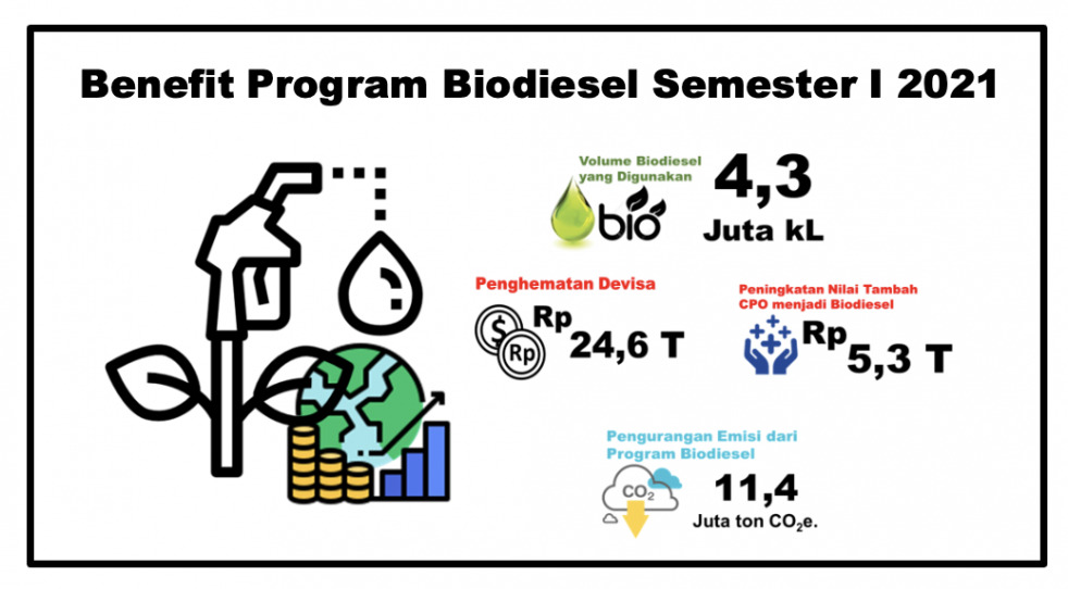 Program B30 Bagus, Tapi Bukan yang Paling Paten