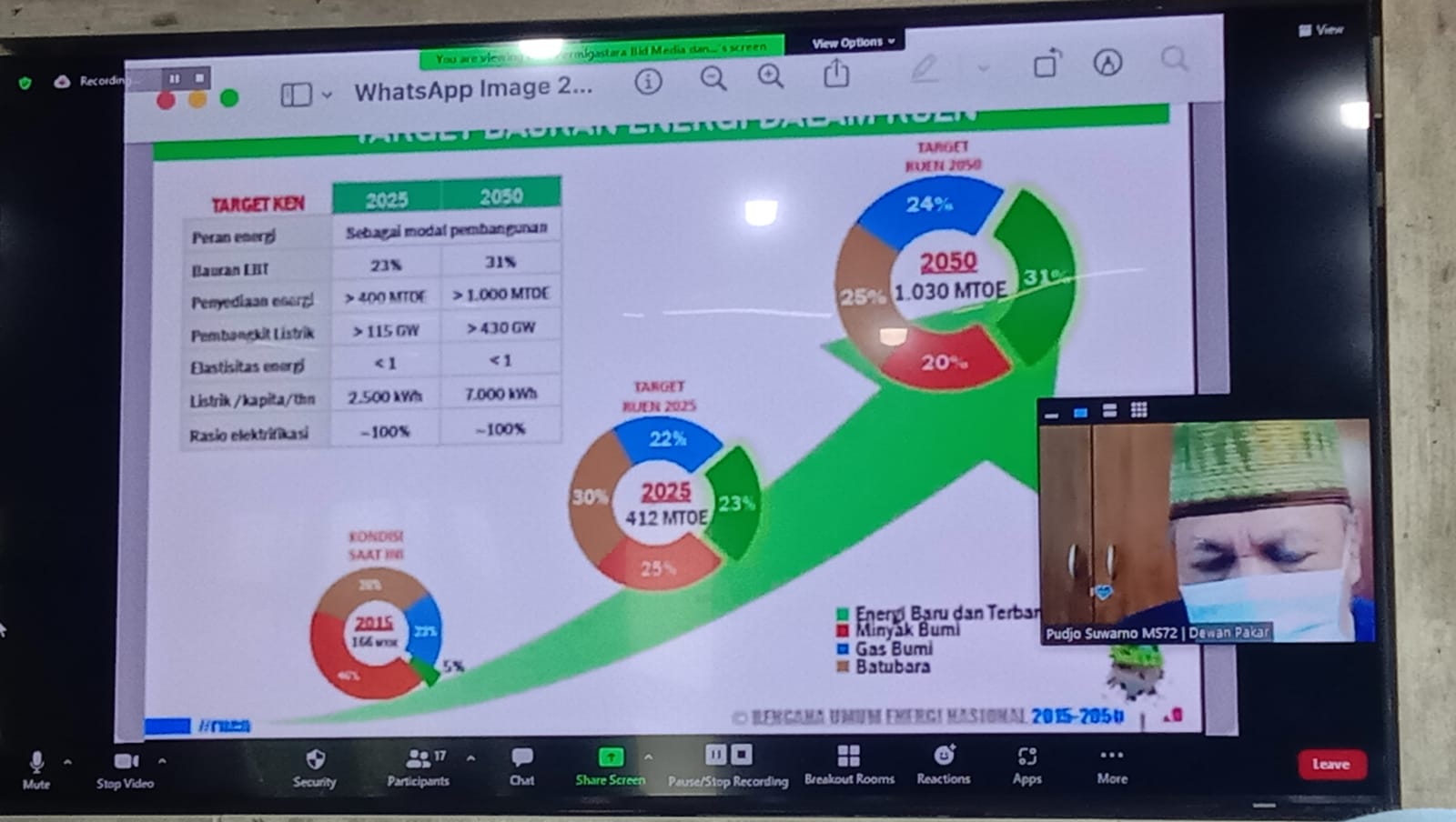 EBT Diproyeksikan Kurangi Peran Energi Fosil