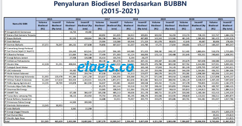 Biodiesel Dulu, PSR Kemudian...