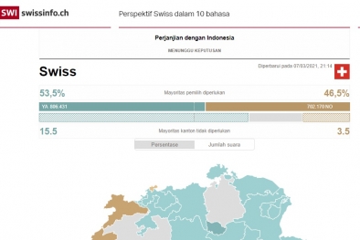 Penentang Sawit di Swiss Kalah?