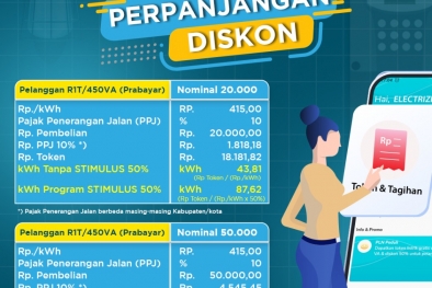 Stimulus Listrik Telah Tersedia, Begini Cara Mendapatkannya