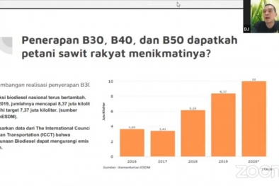 Gedenya Duit Yang Dihabiskan Untuk Insentif Biodiesel