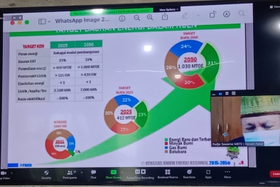 EBT Diproyeksikan Kurangi Peran Energi Fosil