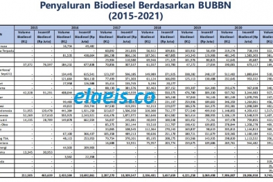 Biodiesel Dulu, PSR Kemudian...