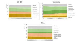 Jejak Rekam Deforestasi Dunia, Bermula dari Negara ini...