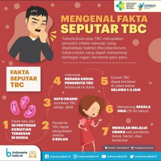 Kasus TBC Meningkat di Kabupaten Bengkulu Utara, ini Penyebabnya