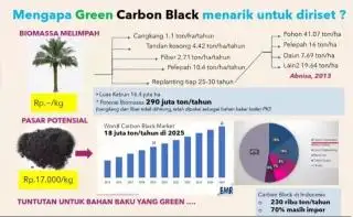 Peneliti BRIN Manfaatkan Biomassa Sawit Sebagai Pewarna dan Penguat Ban Mobil